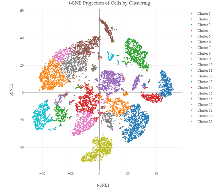 Image from Genomics Technology Core