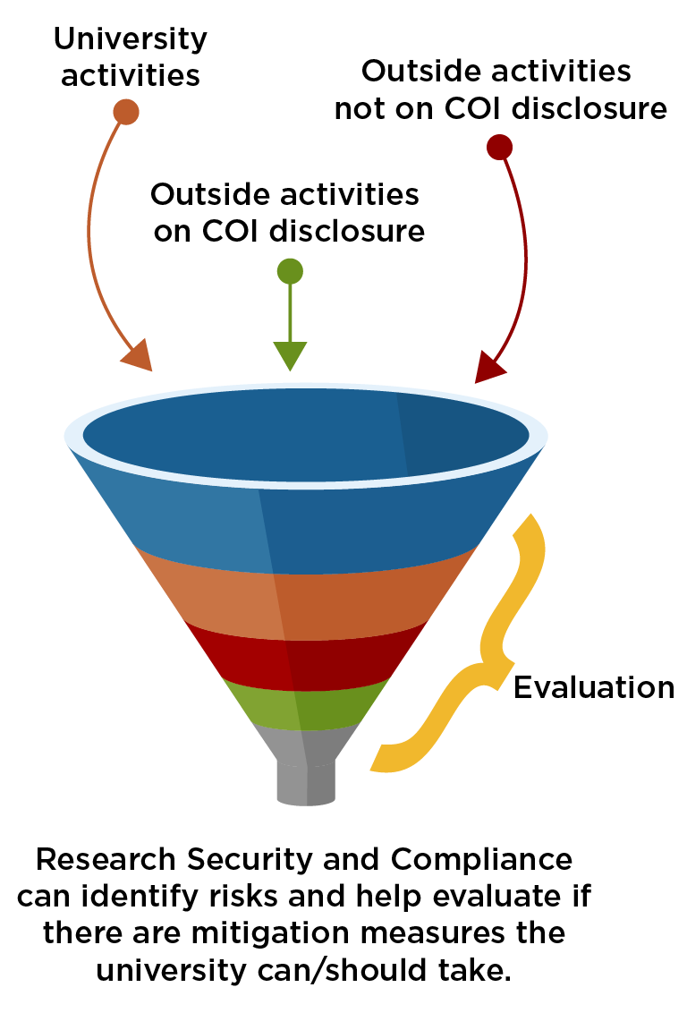 concept of information into funnel for evaluation and result