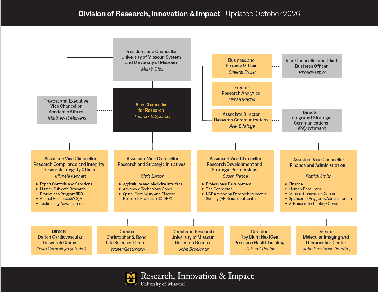 Org chart with RII leadership