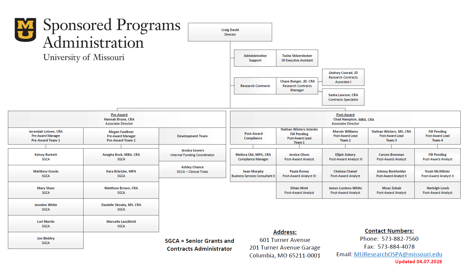 Graphical version of Sponsored Programs Administration organizational chart. See above for text version