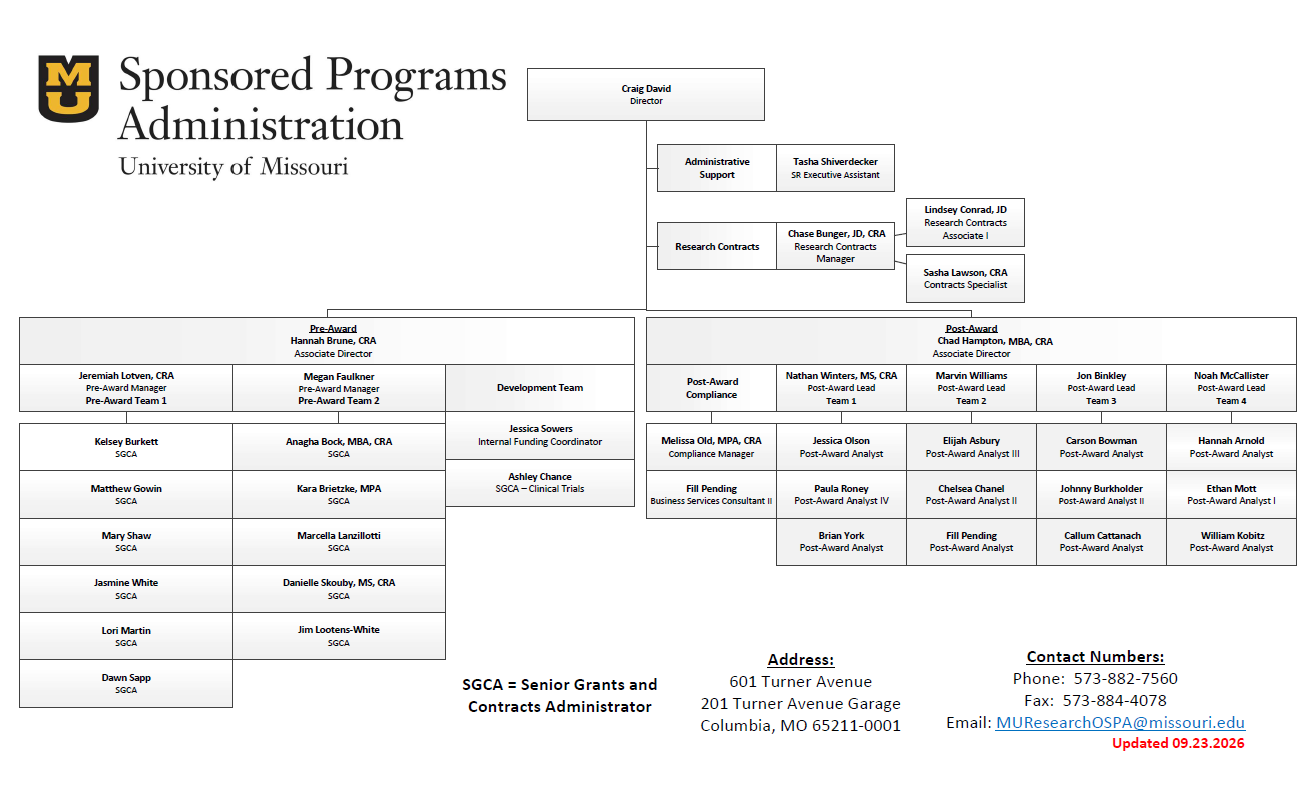 Sponsored Programs Administration org chart