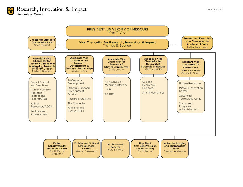 Image of RII org chart