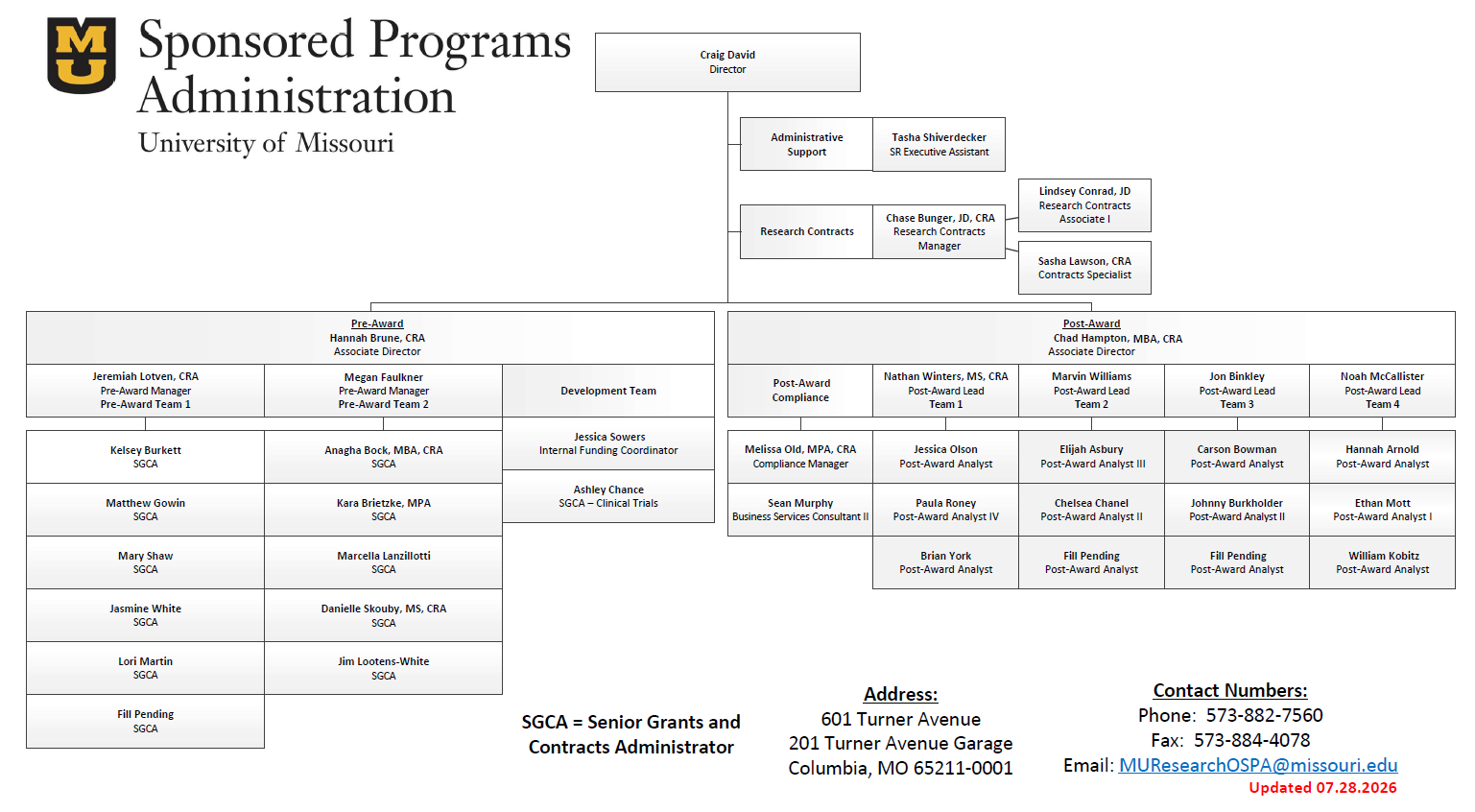 SPA org chart
