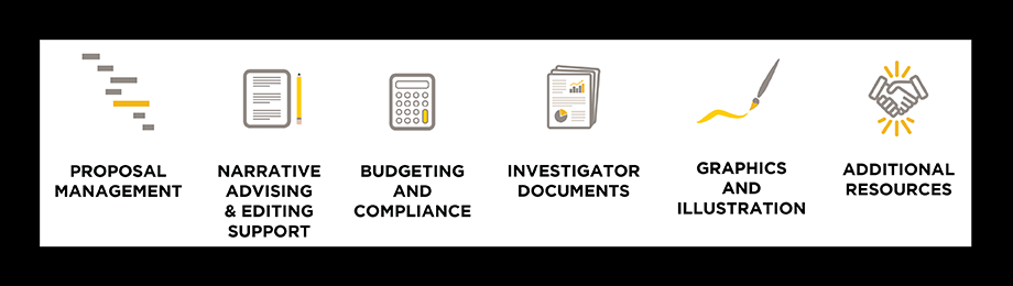 Icon art representing how SPDS helps researchers: Proposal management, narrative advising and editing support, budgeting and compliance, investigator documents, graphics and illustration, additional resources