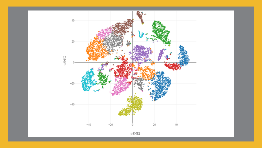 Graph visualizing cellular data