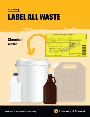 Label all waster-chemical poster for lab safety