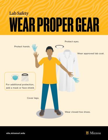 Wear proper gear poster with an illustration of a student with gloves, white coat and other safety gear; link goes to pdf of poster.